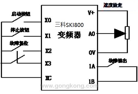 “三科變頻器”