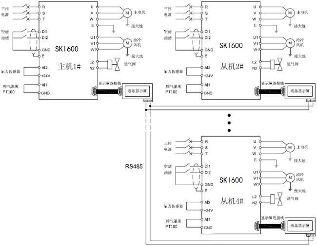“三科變頻器”