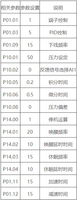 “三科變頻器”