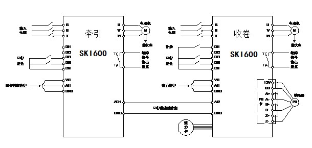 “三科變頻器”