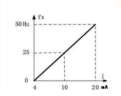 “三科變頻器”