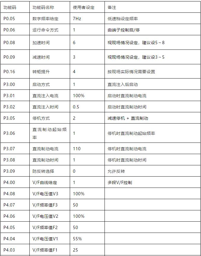 “三科變頻器”