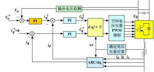 “你知道變頻器是如何進(jìn)行閉環(huán)控制的嗎？”
