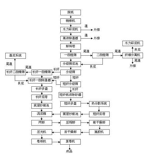 “變頻技術(shù)在造紙行業(yè)發(fā)展低碳經(jīng)濟的過程中都起到了哪些作用？”