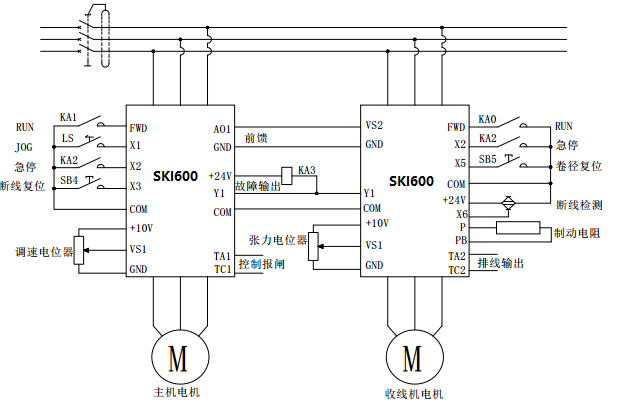 “變頻技術(shù)是如何應(yīng)用拉絲機(jī)上的？”