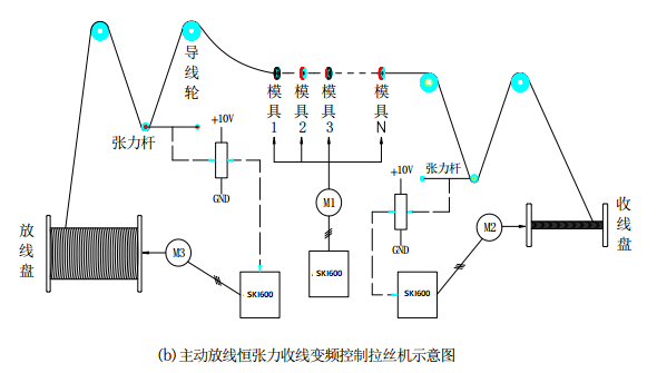 “變頻技術(shù)是如何應(yīng)用拉絲機(jī)上的？”