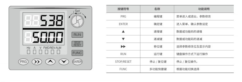 “你知道調(diào)試變頻器的步驟都有哪些嗎？”