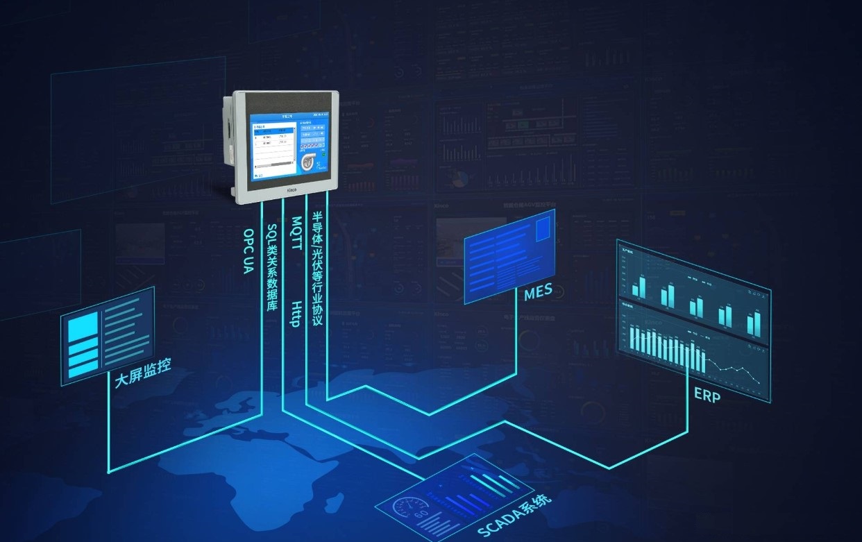 “人機(jī)界面的發(fā)展都經(jīng)歷了哪些歷程？”